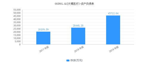 大博医疗光鲜背后 推广费或涉商业贿赂,产品缺陷致多起患者伤残