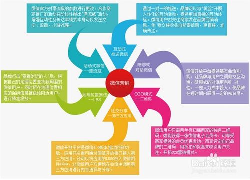网络推广,如何打造企业的互联网整合营销