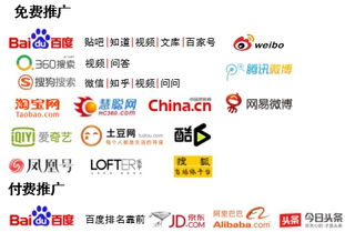 实体经济如何做互联网运营 精品干货