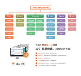 内蒙古建站 天助网 内蒙古建站企业