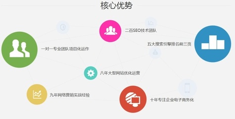福州seo优化 企业网站推广排名优化 关键词排名 按效果付费