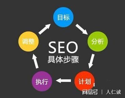 企业为何选择网站推广外包?